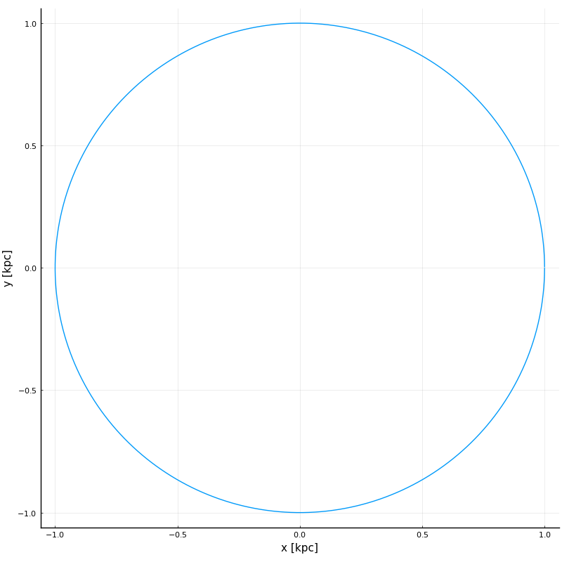 Binary Circular in Background Force Field